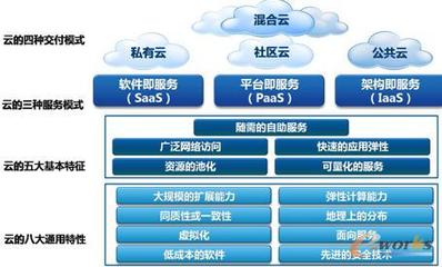 中企通信 打造安全的云服務基礎軟件服務