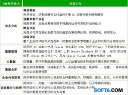 IBM軟件能力介紹 基礎(chǔ)軟件服務(wù)