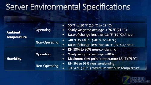 微服務器當道，云端基石 微軟基礎服務器與系統服務架構揭秘