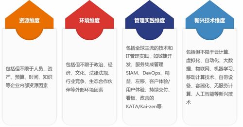 中睿信息與EXIN攜手舉辦數(shù)字化轉(zhuǎn)型分享會(huì)圓滿收官，助力企業(yè)智慧管理升級(jí)