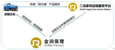 顛覆傳統風控模式 如何實現運力供應鏈的精細化管理