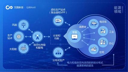 區塊鏈賦能未來 供應鏈管理與政務服務的艾鷗科技方案