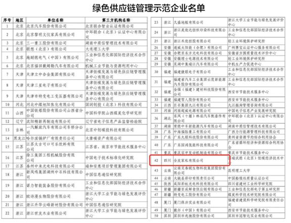 行業首家！全友獲工信部認定為第四批“綠色供應鏈管理示范企業”