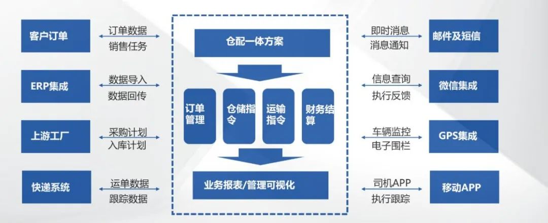 中植企業集團 數據驅動，邁向智能服務新時代
