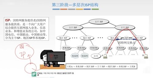 計算機網絡概述與參考模型 構建互聯世界的服務基礎